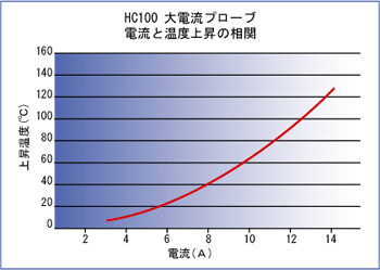 HC100-E21.5